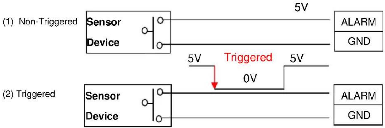 (1) Non-Triggered Sensor Device 5V ALARM GND (2) Triggered Sensor Device 5V Triggered 0V 5V ALARM GND