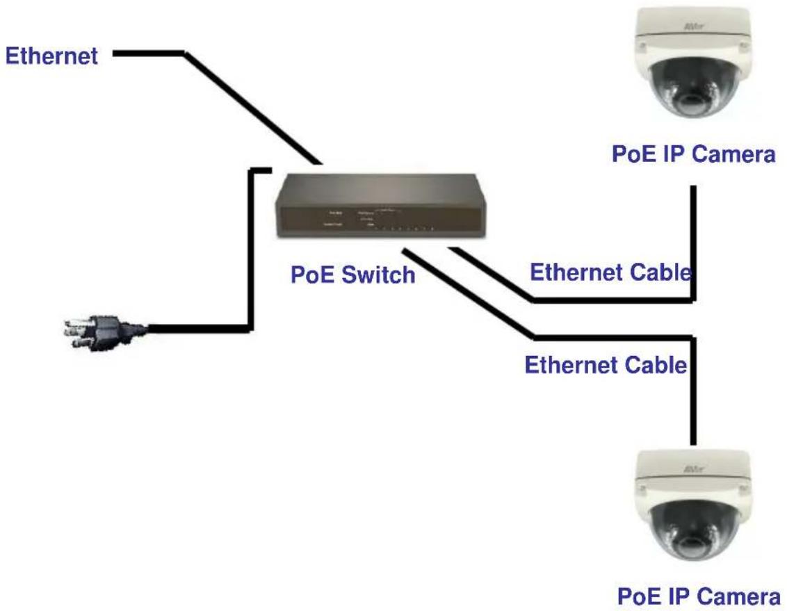 AVer SF2111H-DR - Power Over Ethernet (PoE) - 1