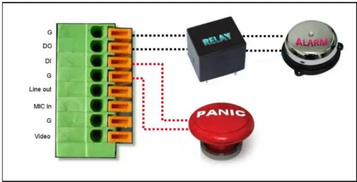 G DO DI G Line out MIC In G Video RELAY ALARM PANIC
