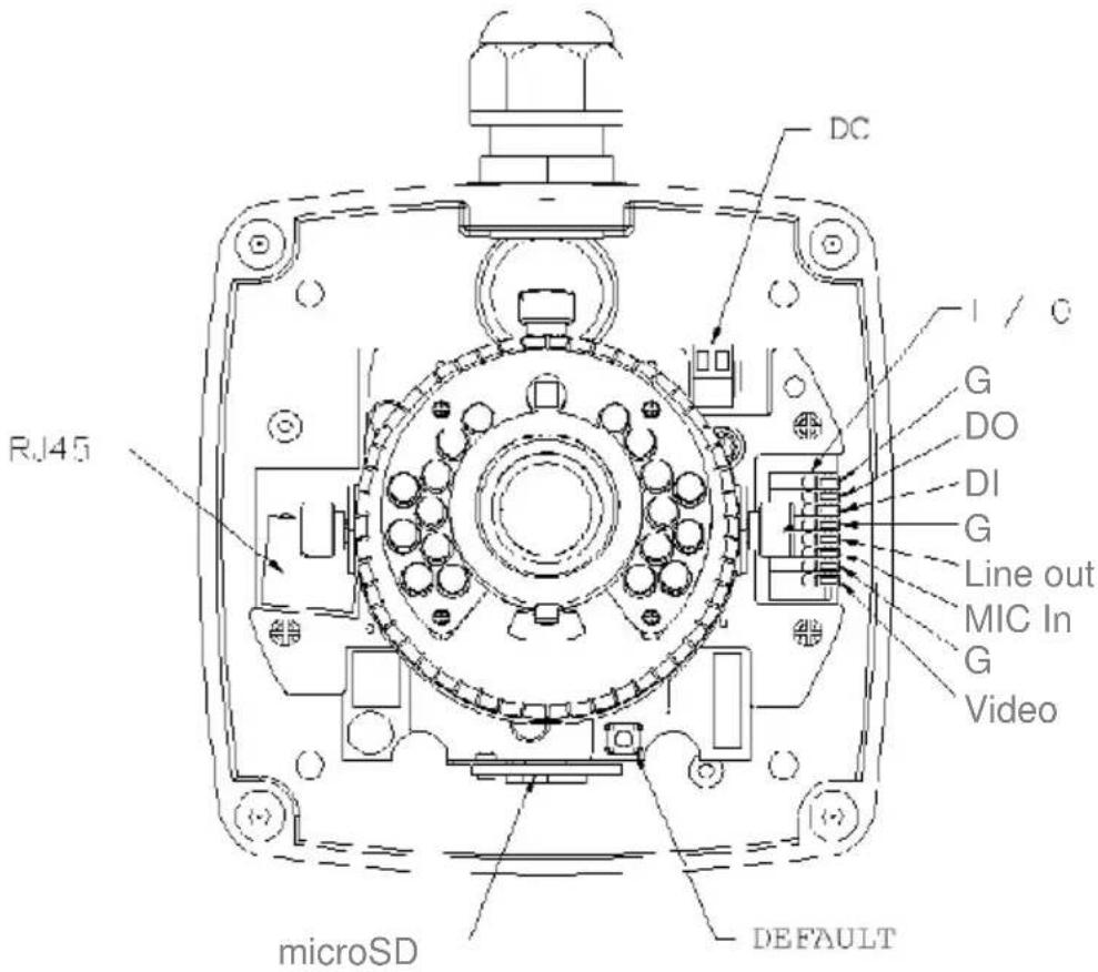 DC I / C G DO DI G Line out MIC In G Video RJ45 microSD DEFAULT