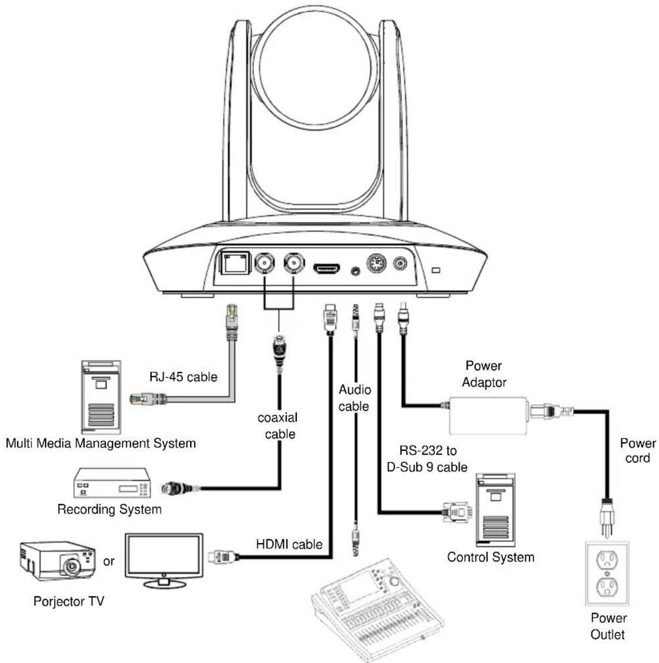 AVer PTC500S - Remote Controller - 2