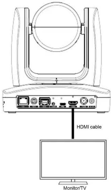 HDMI cable Monitor/TV