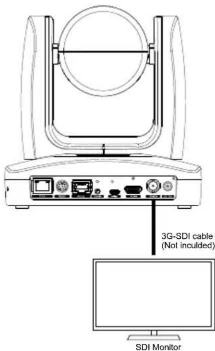 3G-SDI cable (Not incuiled) SDI Monitor