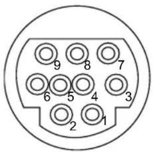 1 2 3 4 5 6 7 8 9