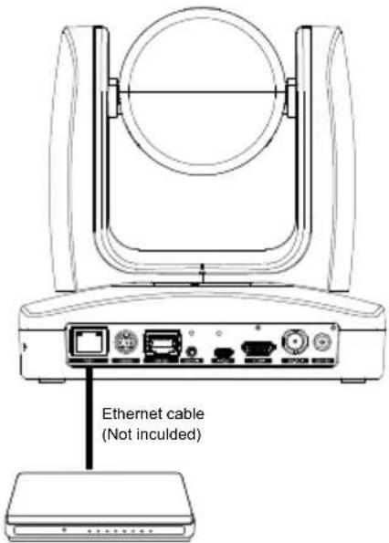 Ethernet cable (Not inculde)