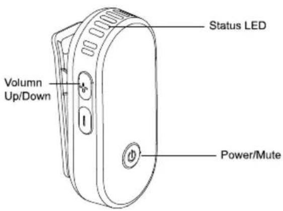 Status LED Volume Up/Down Power/Mute
