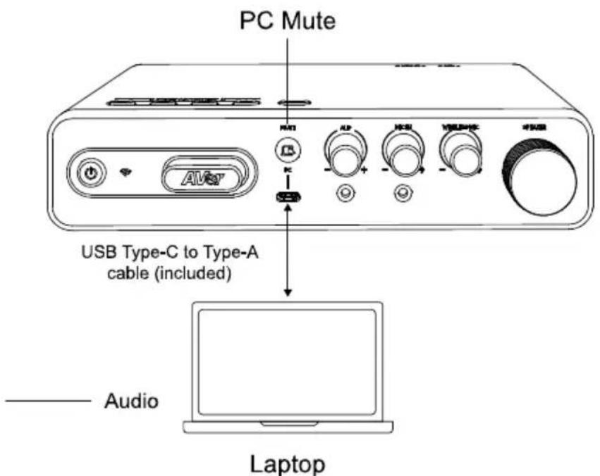 PC Mute USB Type-C to Type-A cable (included) Audio Laptop