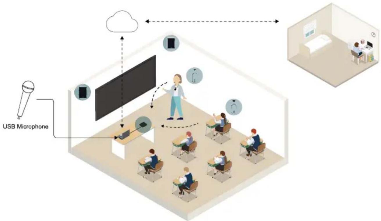 AVer SA-A5 - Hybrid Learning - 1