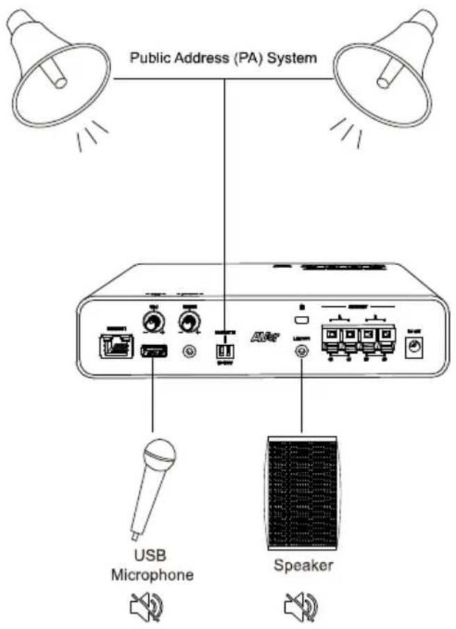 Public Address (PA) System USB Microphone Speaker