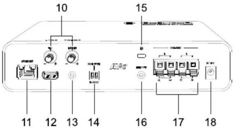 10 15 11 12 13 14 I/O port AOS 16 17 18