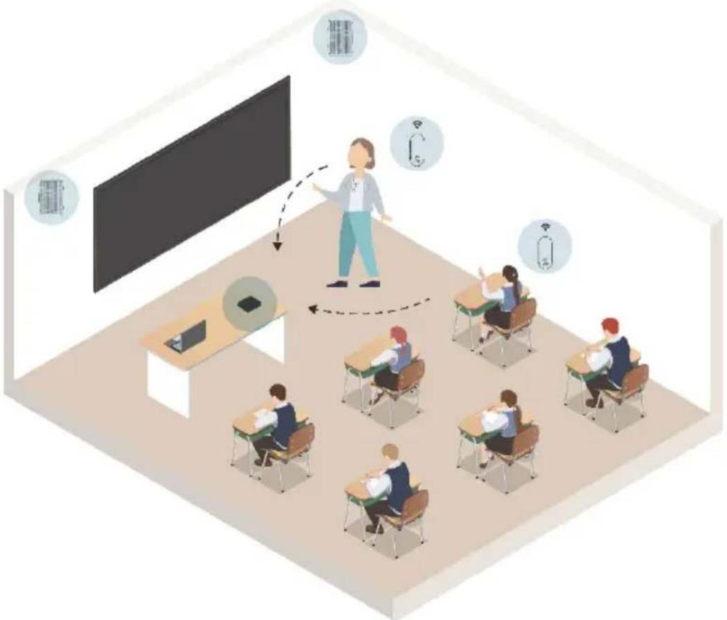 AVer SA-A5 - In the Classroom - 1