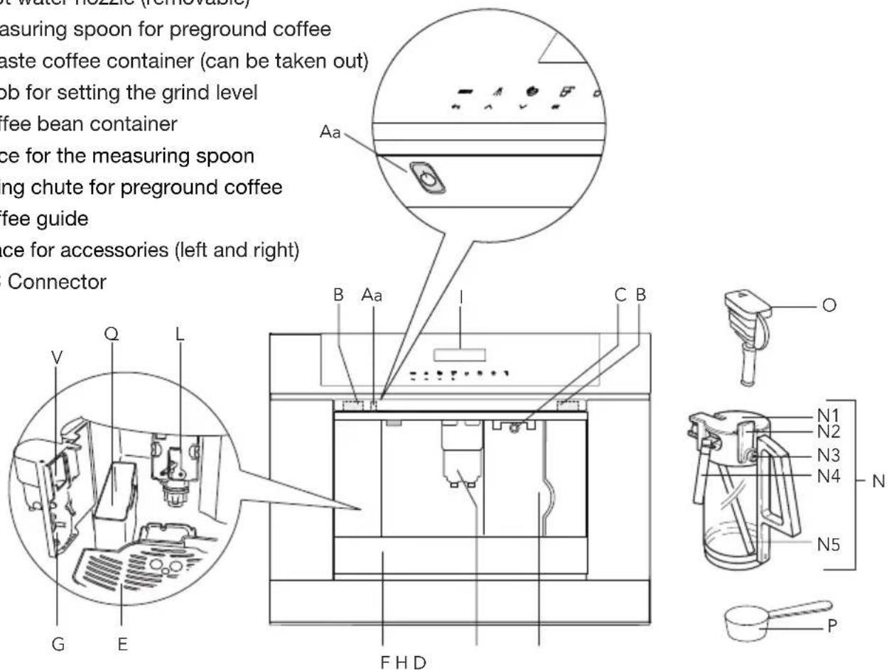 At water NOZZLE (removable) asuring spoon for preground coffee paste coffee container (can be taken out) job for setting the grind level fee bean container ce for the measuring spoon ing chute for preground coffee fee guide ce for accessories (left and right) Connector V Q L G E F H D Aa B Aa I C B O N1 N2 N3 N4 N5 P