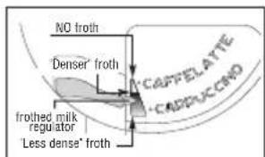 NO froth Denser' froth CAPPELATTE CADDUCCENO frothed milk regulator 'Less dense' froth