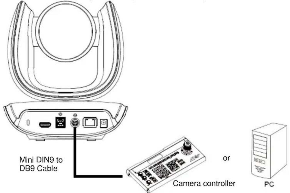 Mini DIN9 to DB9 Cable or Camera controller PC