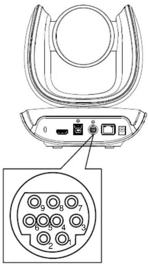 Technical diagram of a device rear panel with labeled ports and internal pinout, showing numbered pins from 1 to 9.
