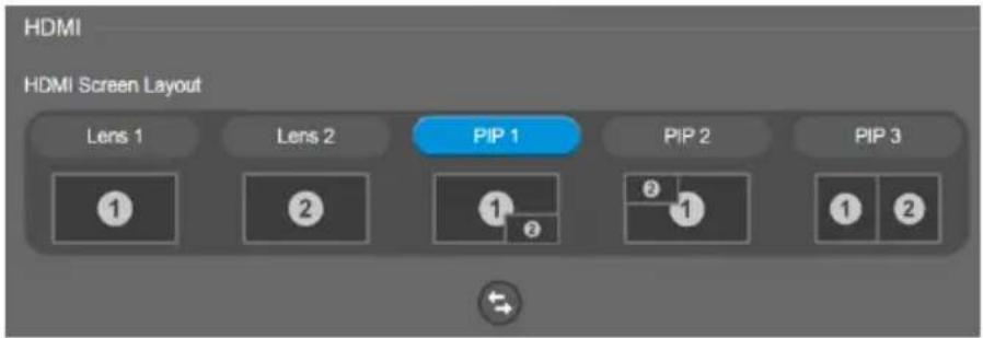 HDMI HDMI Screen Layout Lens 1 Lens 2 PIP 1 PIP 2 PIP 3