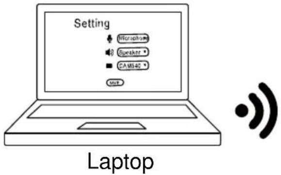 Setting Microphone Speaker CAMS40 MSP Laptop