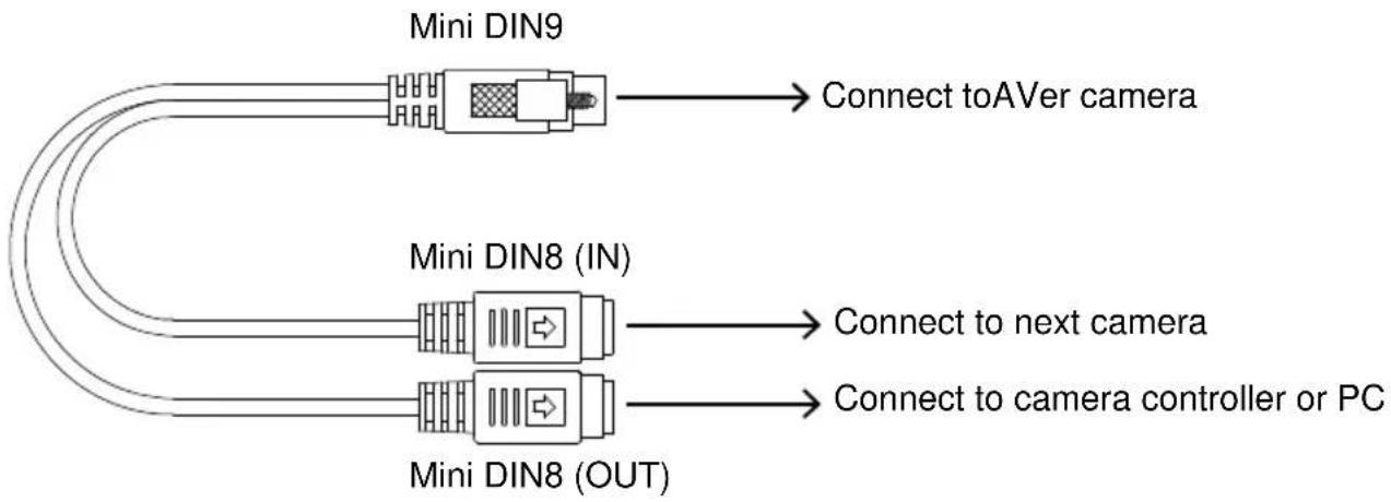 AVer VC550 - Direct Connection - 4