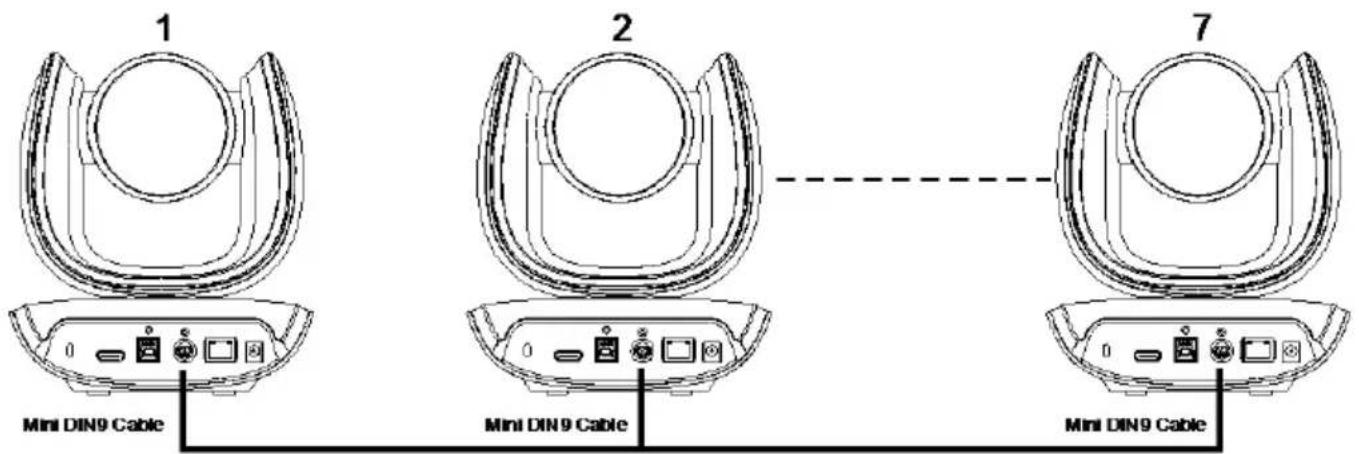 1 2 7 Mini DIN9 Cable Mini DIN9 Cable Mini DIN9 Cable