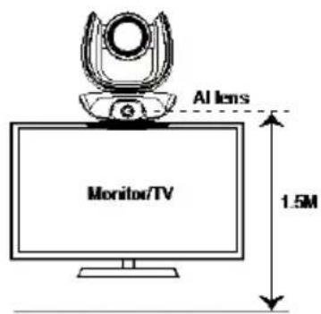 AI lens Monitor/TV 1.5M