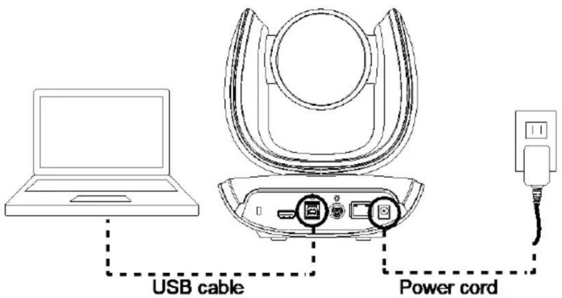 USB cable Power cord