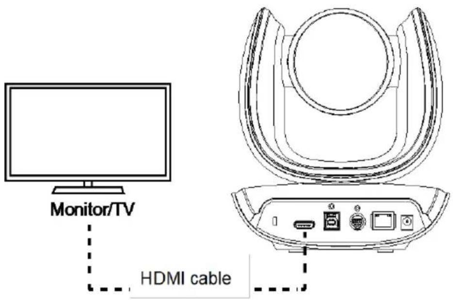 Monitor/TV HDMI cable