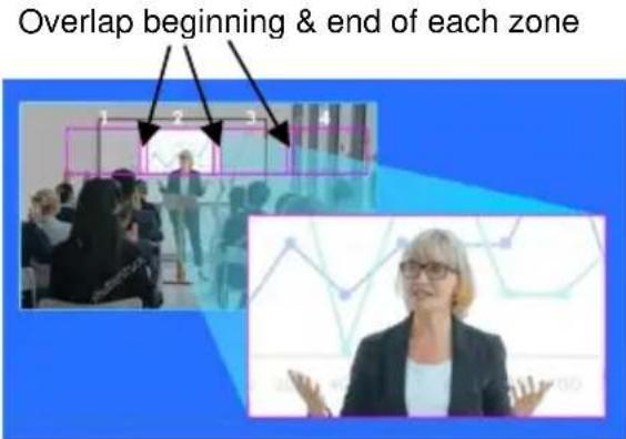 Overlap beginning & end of each zone