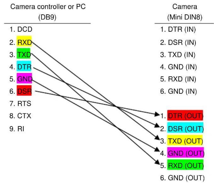AVer VC550 - Direct Connection - 3