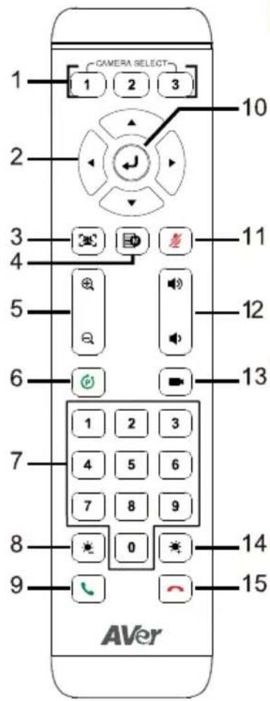 CAMERA SELECT 1 2 3 10 2 3 11 4 5 12 6 13 7 1 2 3 4 5 6 7 8 9 8 0 14 9 15 AVer