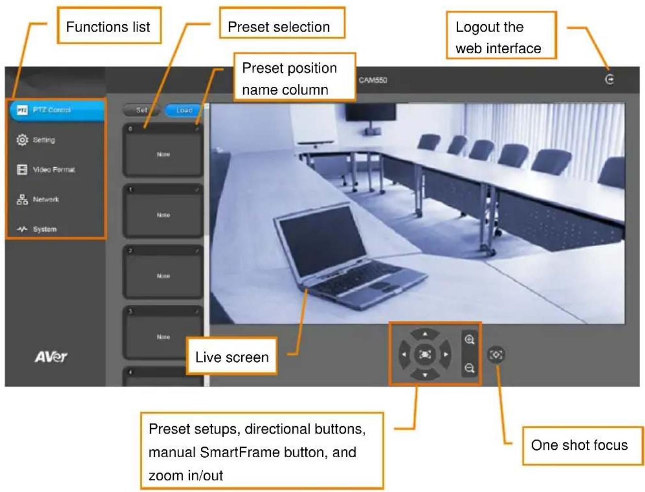 Functions list Preset selection Reset Load PTZ Control Setting Video Format Network System None None None None CAM550 Logout the web interface Live screen Preset setups, directional buttons, manual SmartFrame button, and zoom in/out One shot focus