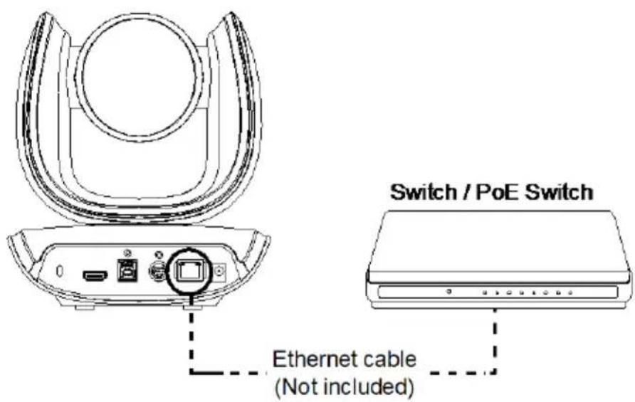 Switch / PoE Switch Ethernet cable (Not included)