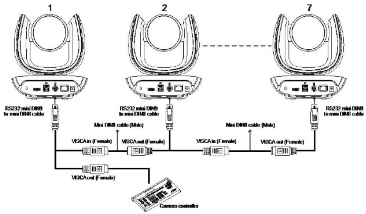 AVer VC550 - Direct Connection - 3