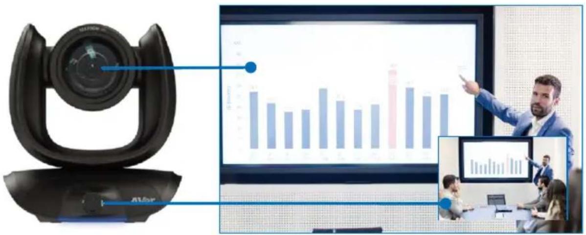 Presentation slide showing a video camera and bar chart with Chinese text, alongside an inset photo of a presenter pointing at charts.