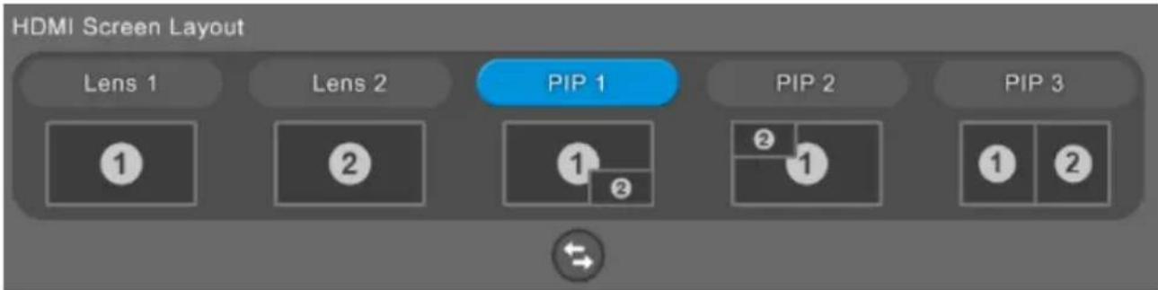 HDMI Screen Layout Lens 1 Lens 2 PIP 1 PIP 2 PIP 3 ① ② ① ② ② ① ②
