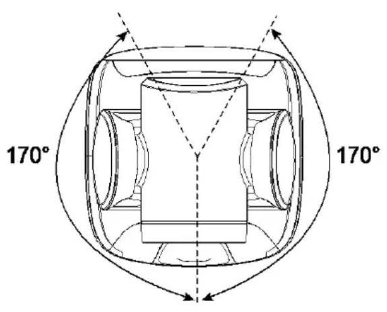 170° 170°