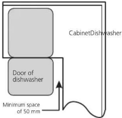 HISENSE HV523E11 - Step 1. Selecting the best location for the dishwasher - 2