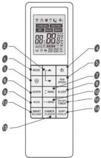 2 3 6 9 12 13 COLDING HEATING DRY MOUNT SMART 80℃ 80℃ AUTO > 80℃ AUX 80℃ ON 80℃ ON MODE PAN SPEED SUPER SWING SLEEP ECO + SWIND ON/OFF TIMER SMART DIAMETER DIMMER OUEST FHEELS BELOWT CLOCKES