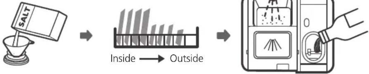 HISENSE HV543D10 - USING YOUR DISHWASHER - 1