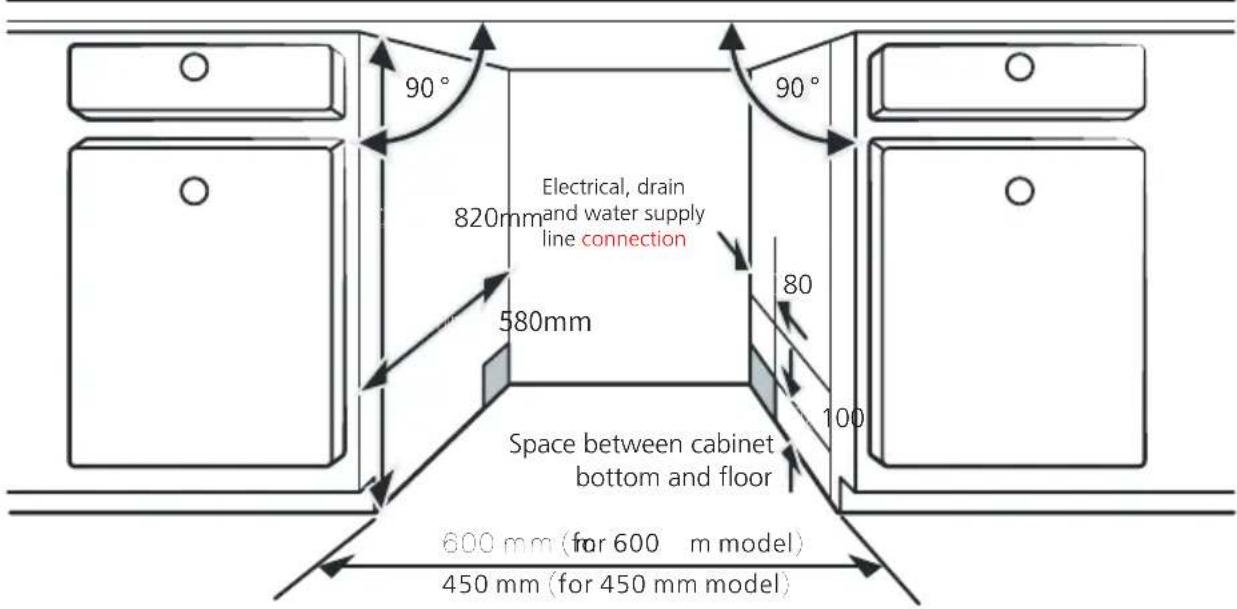 HISENSE HV543D10 - Step 1. Selecting the best location for the dishwasher - 1