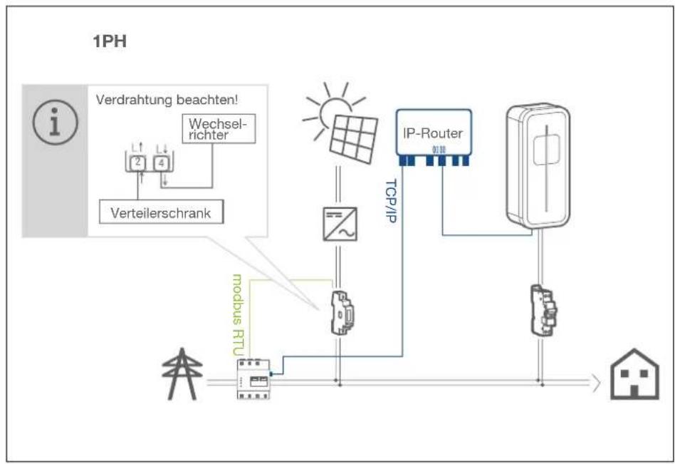 HAGER XEV1K22T2SEMCC - Installationsschemata - 2