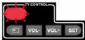 TV CONTROL VOL- VOL+ SET