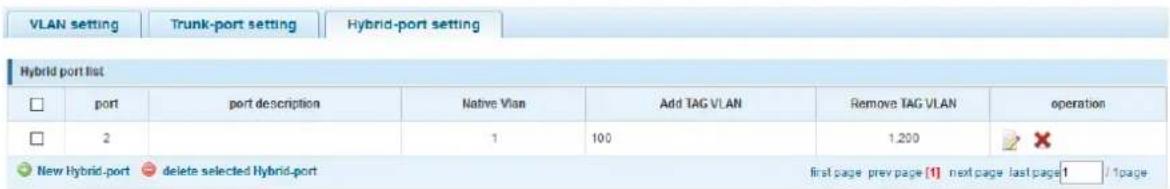 VLAN setting Trunk-port setting Hybrid-port setting Hybrid port list □ port port description Native Vlan Add TAG VLAN Remove TAG VLAN operation □ 2 1 100 1.200 New Hybrid-port delete selected Hybrid-port first page prev page [1] next page last page1 / 1page first page prev page [1] next page last page1 / 1page