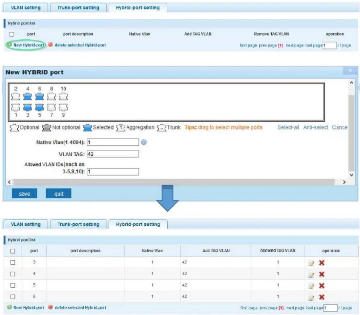 VLAN setting Trunk-port setting Hybrid-port setting Hybrid port list port port description Native Vlan Add TAG VLAN Remove TAG VLAN operation New Hybrid-port delete selected Hybrid-port first page prev page [1] next page last page 1 / 1 page New HYBRID port 2 4 6 8 10 1 3 5 7 9 Optional Not optional Selected Aggregation Trunk Tips: drag to select multiple ports Select-all Anti-select Cancel Native Vlan(1-4094): 1 VLAN TAG: 42 Allowed VLAN IDs(such as 3-5,8,10): 1 save quit VLAN setting Trunk-port setting Hybrid-port setting Hybrid port list port port description Native Vlan Add TAG VLAN Allowed TAG VLAN operation 3 1 42 1 # 4 1 42 1 # 5 1 42 1 # 5 1 42 1 # New Hybrid-port delete selected Hybrid-port first page prev page [1] next page last page 1 / 1 page