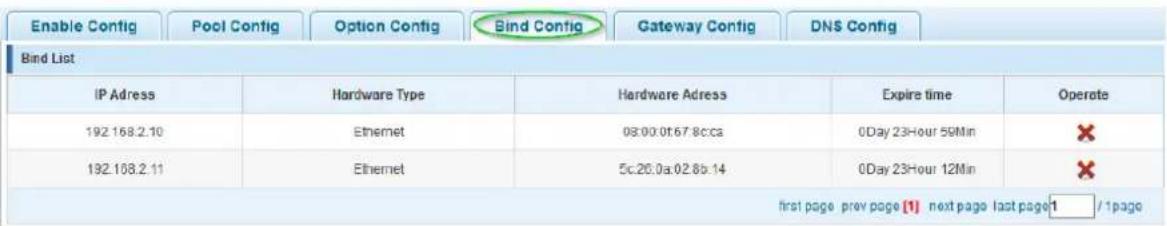 Enable Config Pool Config Option Config Bind Config Gateway Config DNS Config Bind List IP Adress Hardware Type Hardware Adress Expire time Operate 192.168.2.10 Ethernet 08:00:0t67.8c.ca 0Day 23Hour 59Min 192.168.2.11 Ethernet 5c.26.0a.02.8b.14 0Day 23Hour 12Min first page prev page [1] next page last page 1 / 1page