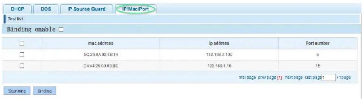 DHCP DOS IP Source Guard IP/Mac/Port Test list Binding enable □ □ mac address ip address Port number □ 5C:25.0A:02.BE:14 192.168.2.100 5 □ D4:A4:25:00:03.BE 192.168.1.10 15 first page prev page [1] next page last page 1 / 1page Scanning Binding