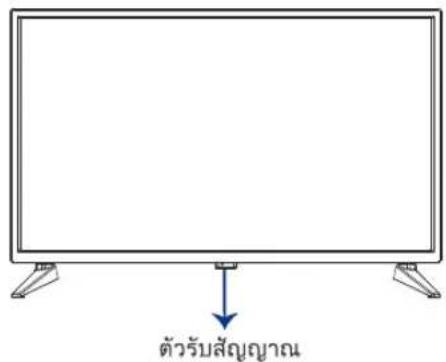 Aconatic 32HD514AN - การใช้งานรีโมทคอนโทรล - 1