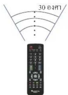 Aconatic 32HD514AN - การใช้งานรีโมทคอนโทรล - 2