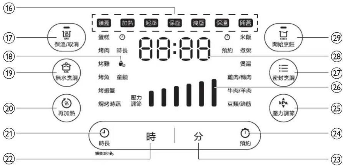 16 17 保温/取消 18 無水烹調 19 無水烹調 20 再加熱 21 時長 22 糖菜3秒 23 時 分 24 預約 25 壓力調節 26 牛肉/羊肉 27 密封烹調 28 烤肉 時長 29 米飯 30 預約 煮粥 31 烤雞 烤魚 童鎖 32 烤蝦蟹 焓烤時蔬 33 壓力調節 34 雞肉/鴨肉 35 豆類/蹄筋 36 預約 米飯 37 預約 米飯 38 預約 米飯 39 預約 米飯 40 預約 米飯 41 預約 米飯 42 預約 米飯 43 預約 米飯 44 預約 米飯 45 預約 米飯 46 預約 米飯 47 預約 米飯 48 預約 米飯 49 預約 米飯 50 預約 米飯