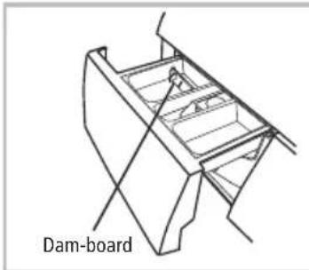 Dam-board