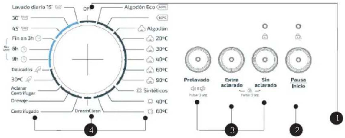 Lavado diario 15° 30' 45' Fin en 3h 6h 9h Delcados 30°C Aclarar Centrifugar Drenaje Centrifugado DreamClean OFF Algodón Eco 80°C 20°C 30°C 40°C 60°C 90°C Sintéticos 40°C 60°C Prelavado Extra aclarado Sin aclarado Pausa Inicio 1 3 2